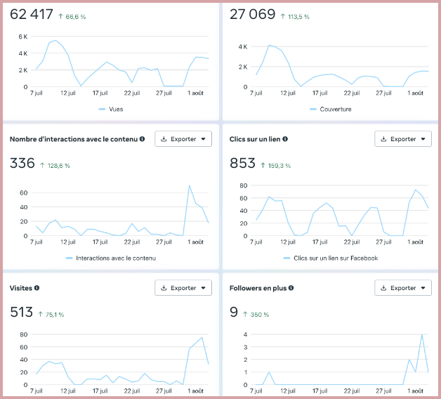 Community Management Data