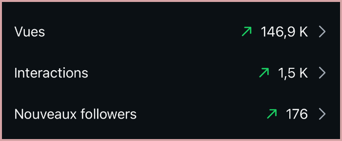 Main Analytics Overview